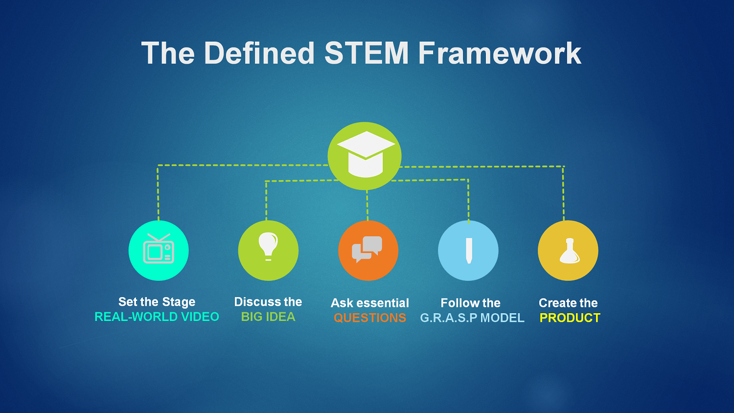 Defined STEAM